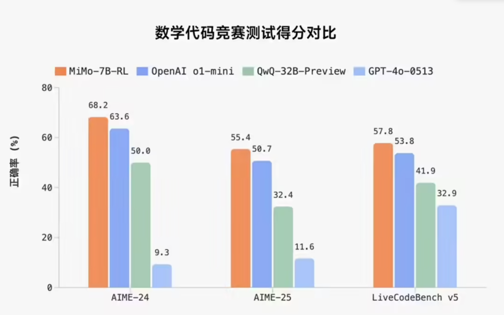 小米重磅开源！最新多模态大模型MiMo-VL-7B-2508性能全面刷新纪录
