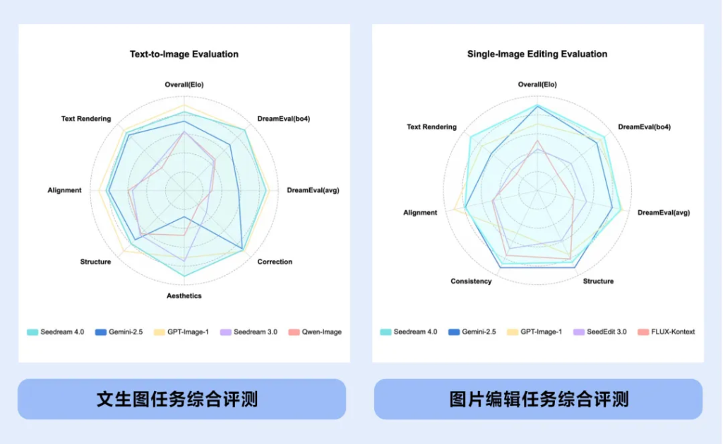 即梦AI 4.0 发布：多模态生图与可控编辑一体化
